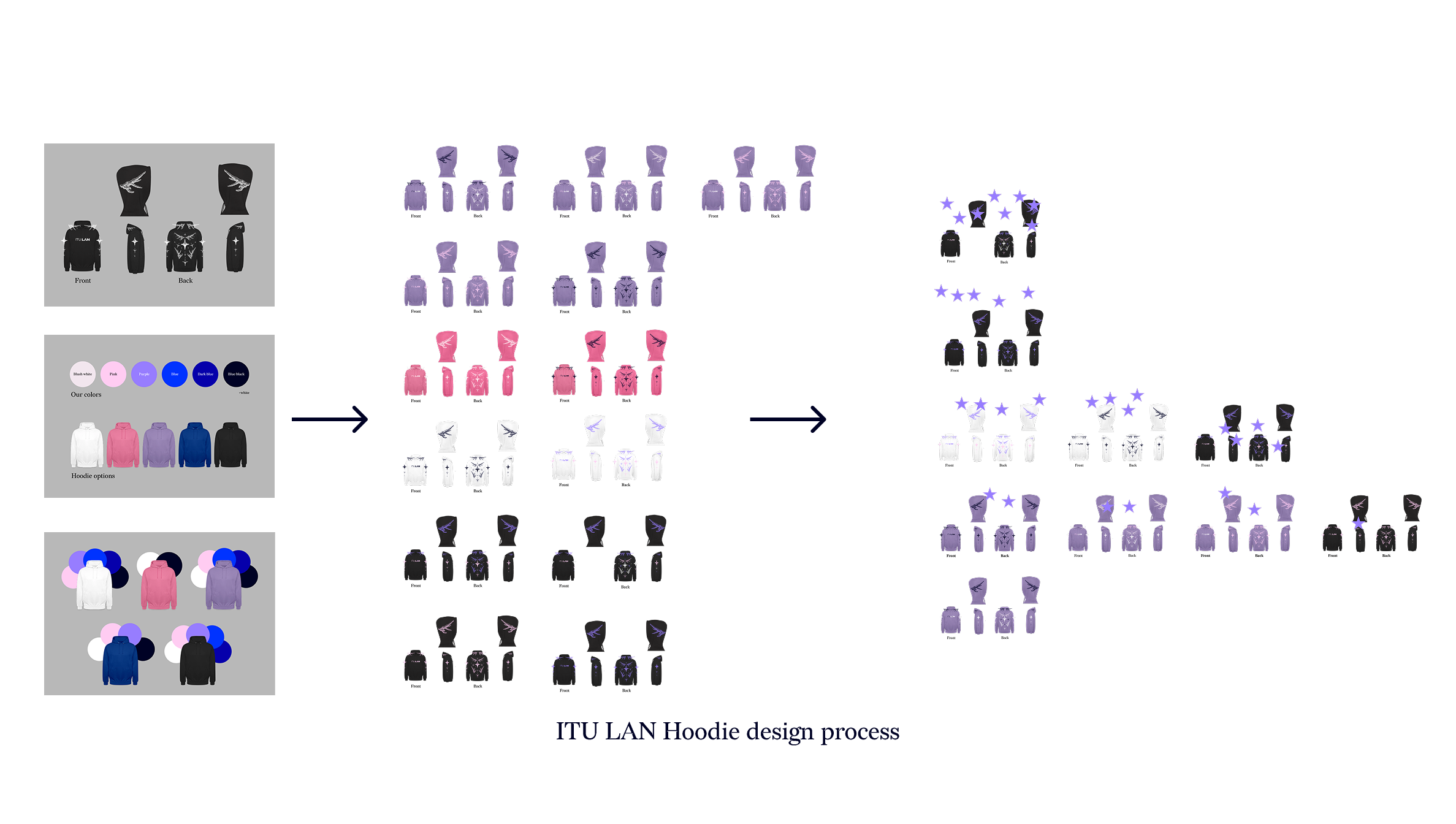 HoodieDesignProcess